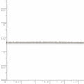 Sterling Silver Rhodium-plated 1.1mm Box Chain