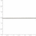 Sterling Silver Rhodium-plated 1.25mm Box Chain